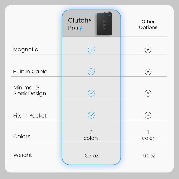 Clutch Pro Ultra-Thin 5000mAh Portable Charger - 2