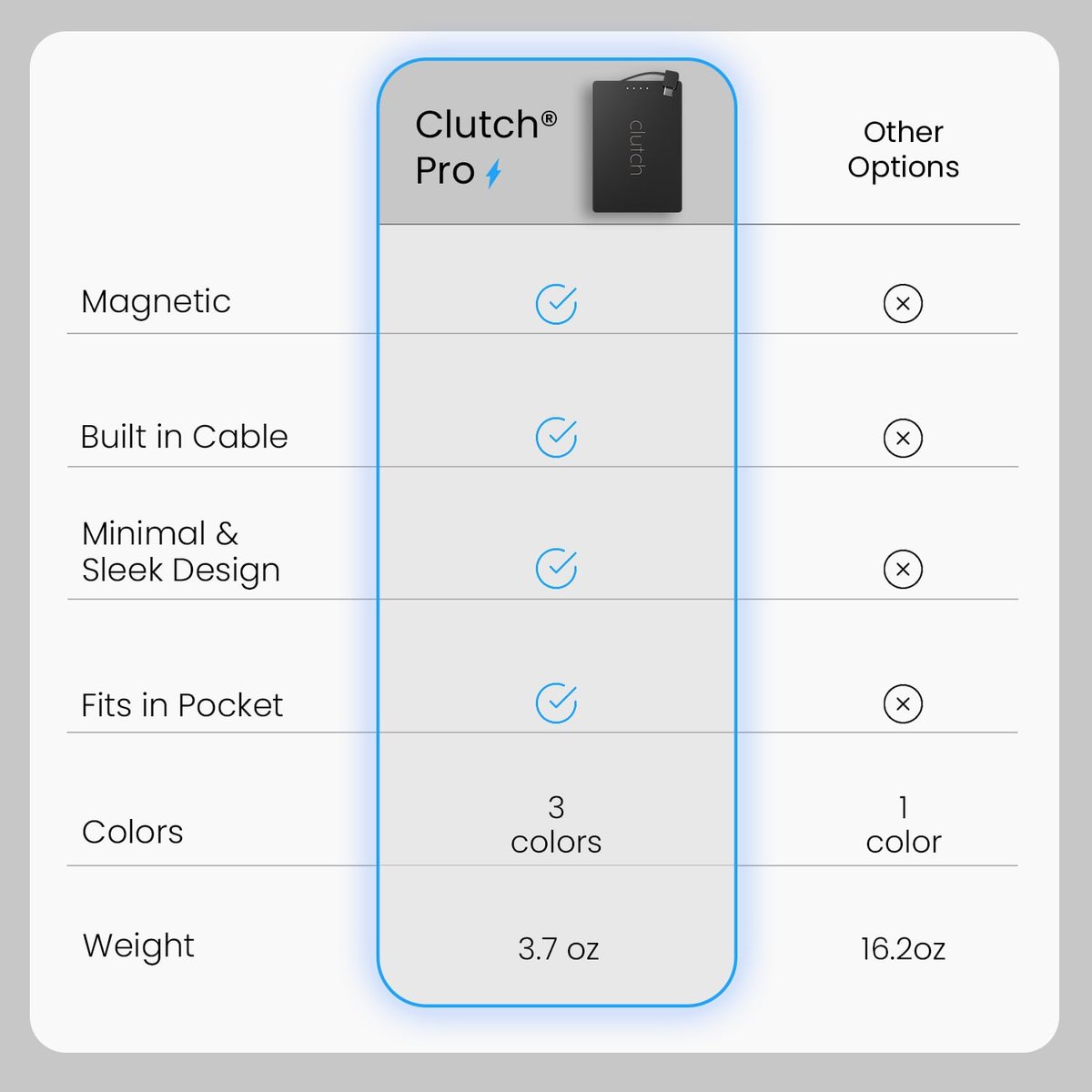 Clutch Pro Ultra-Thin 5000mAh Portable Charger - 2